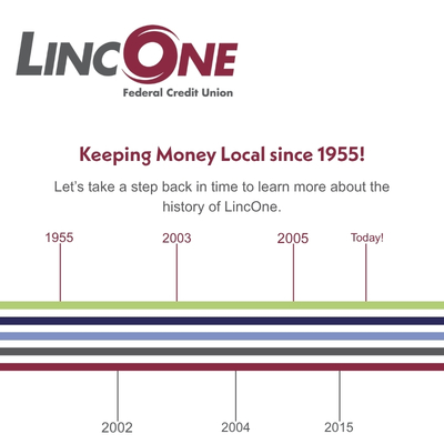 The History of LincOne Federal Credit Union