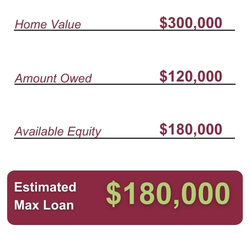 How Much Can You Borrow With Home Equity?