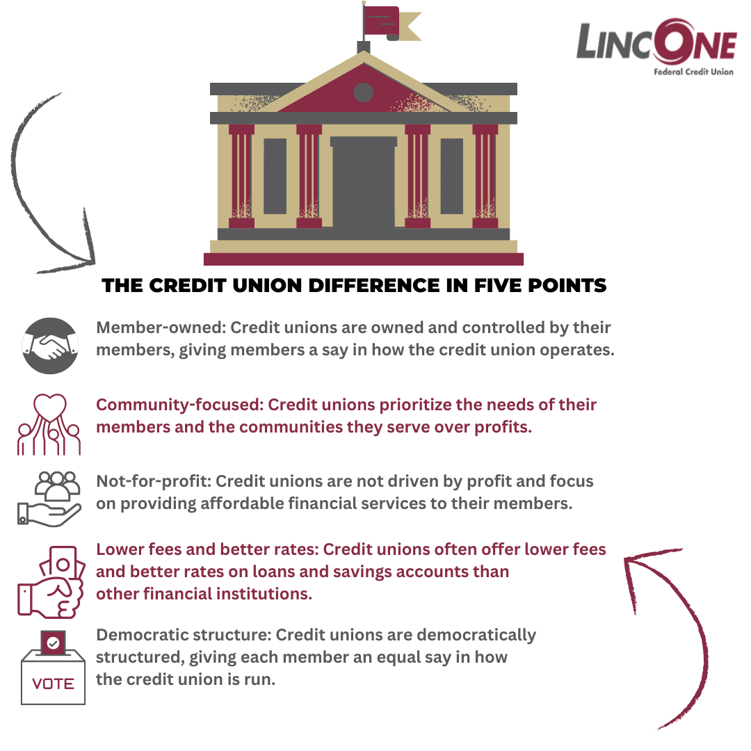 The Credit Union Difference Explained 