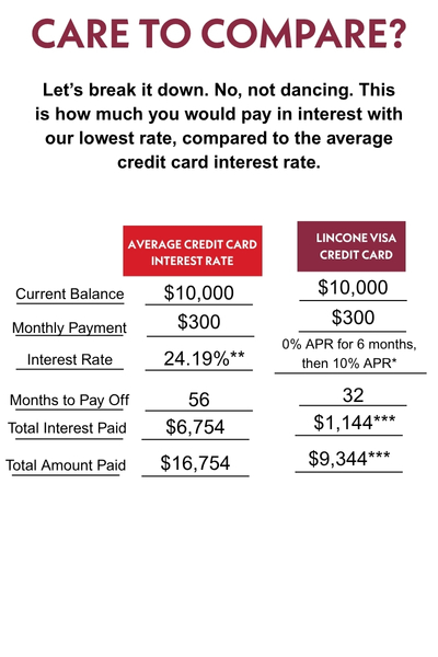 Care to compare credit card rates?